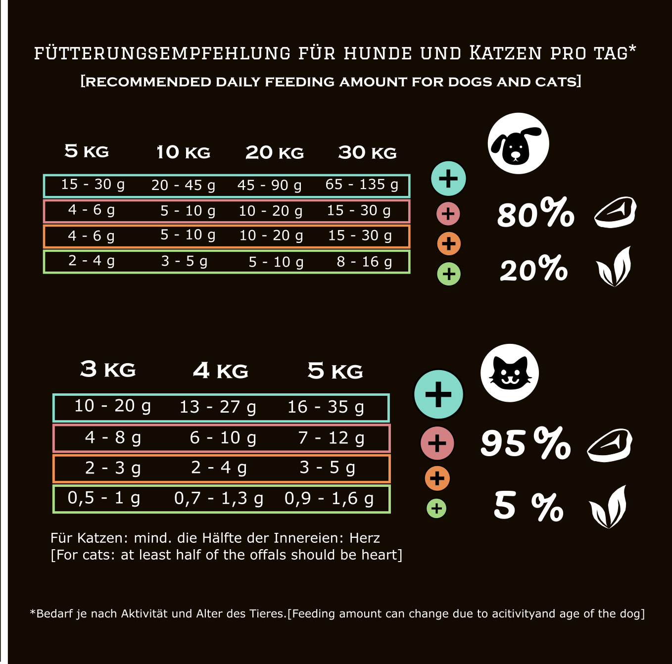 Pamico - Hühnerherzen gefriergetrocknet - MIX MEAL Trockenbarf