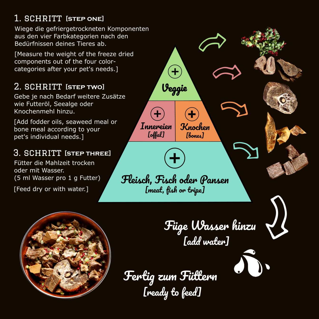 Pamico - Hühnerherzen gefriergetrocknet - MIX MEAL Trockenbarf