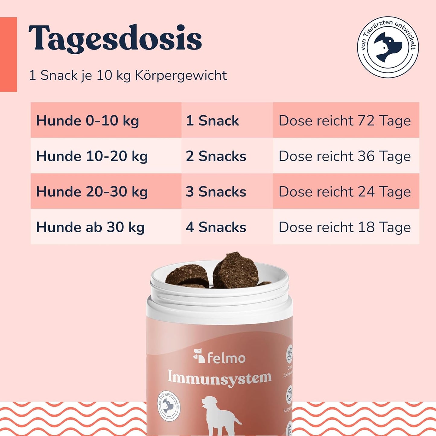 felmo - Immunsystem-Snacks für Hunde - 180 g